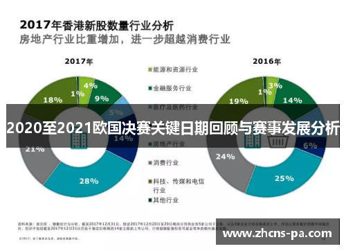 2020至2021欧国决赛关键日期回顾与赛事发展分析