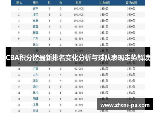 CBA积分榜最新排名变化分析与球队表现走势解读