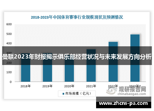 曼联2023年财报揭示俱乐部经营状况与未来发展方向分析