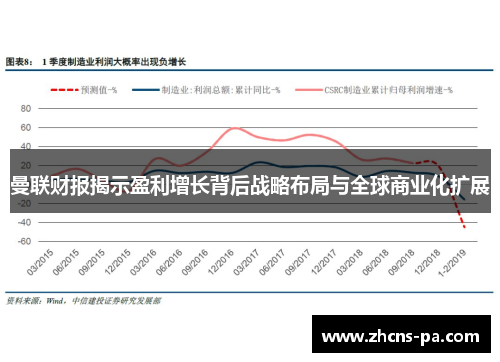 曼联财报揭示盈利增长背后战略布局与全球商业化扩展