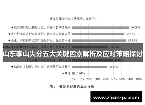 山东泰山失分五大关键因素解析及应对策略探讨