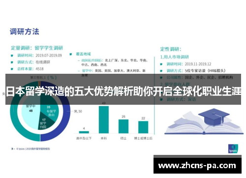 日本留学深造的五大优势解析助你开启全球化职业生涯