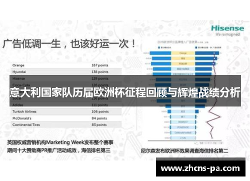 意大利国家队历届欧洲杯征程回顾与辉煌战绩分析
