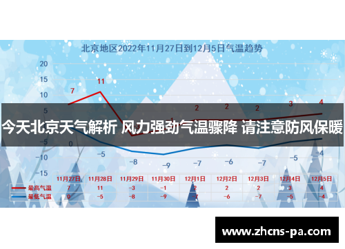 今天北京天气解析 风力强劲气温骤降 请注意防风保暖