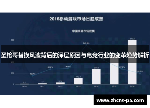 圣枪哥替换风波背后的深层原因与电竞行业的变革趋势解析