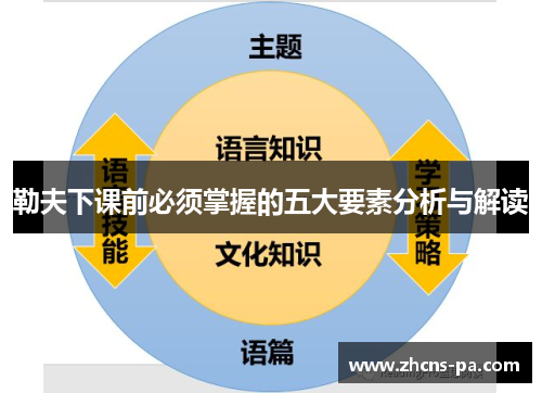 勒夫下课前必须掌握的五大要素分析与解读