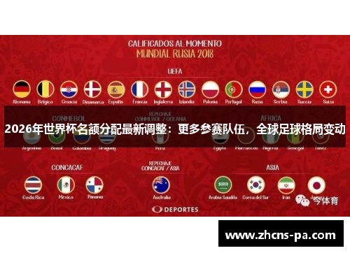 2026年世界杯名额分配最新调整：更多参赛队伍，全球足球格局变动