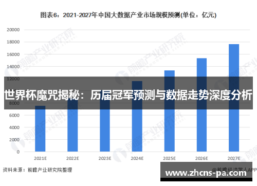 世界杯魔咒揭秘：历届冠军预测与数据走势深度分析