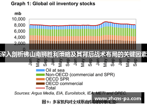 深入剖析佛山南狮胜利策略及其背后战术布局的关键因素