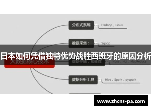 日本如何凭借独特优势战胜西班牙的原因分析