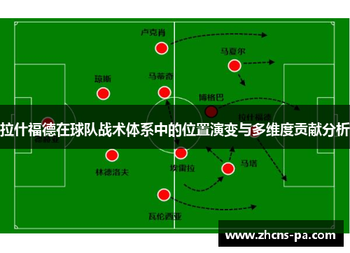 拉什福德在球队战术体系中的位置演变与多维度贡献分析