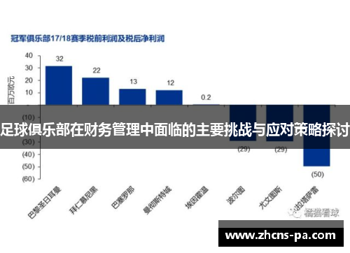 足球俱乐部在财务管理中面临的主要挑战与应对策略探讨