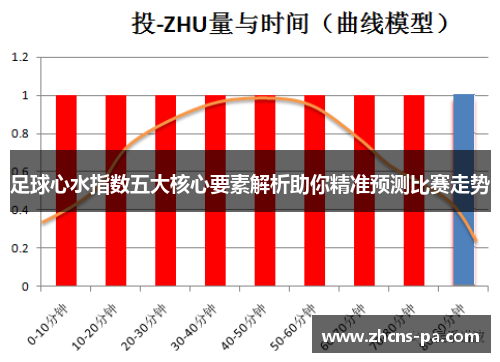 足球心水指数五大核心要素解析助你精准预测比赛走势