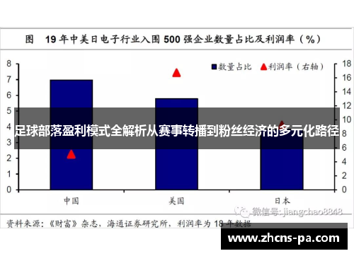 足球部落盈利模式全解析从赛事转播到粉丝经济的多元化路径