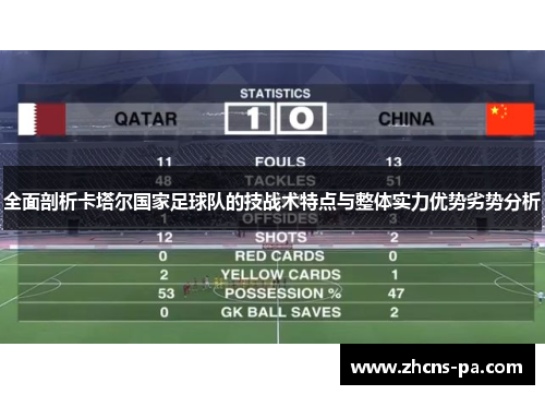 全面剖析卡塔尔国家足球队的技战术特点与整体实力优势劣势分析 全面剖析卡塔尔国家足球队的技战术特点与整体实力优势劣势分析