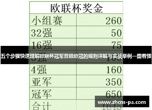 五个步骤快速理解欧联杯冠军晋级欧冠的规则详解与实战举例一图看懂 五个步骤快速理解欧联杯冠军晋级欧冠的规则详解与实战举例一图看懂