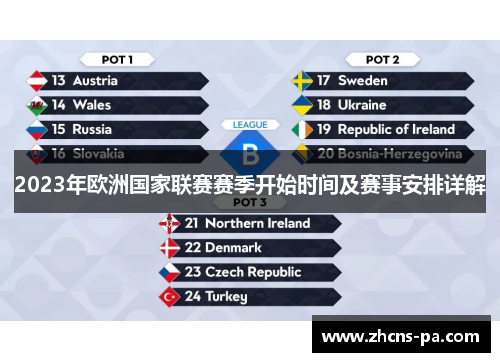 2023年欧洲国家联赛赛季开始时间及赛事安排详解 2023年欧洲国家联赛赛季开始时间及赛事安排详解