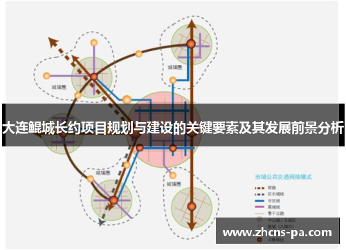 大连鲲城长约项目规划与建设的关键要素及其发展前景分析 大连鲲城长约项目规划与建设的关键要素及其发展前景分析