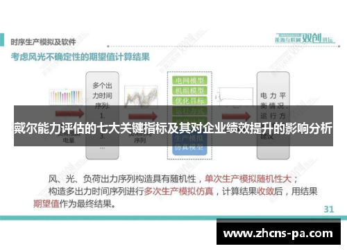 戴尔能力评估的七大关键指标及其对企业绩效提升的影响分析