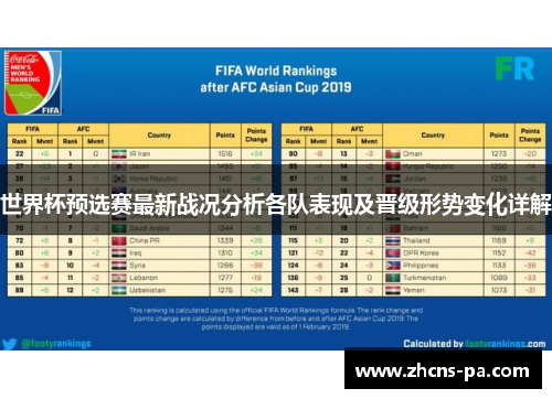 世界杯预选赛最新战况分析各队表现及晋级形势变化详解