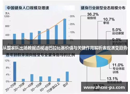 从国家队出场数据透视迪巴拉比赛价值与关键作用解析表现演变趋势