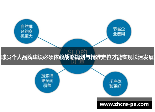 球员个人品牌建设必须依赖战略规划与精准定位才能实现长远发展 球员个人品牌建设必须依赖战略规划与精准定位才能实现长远发展