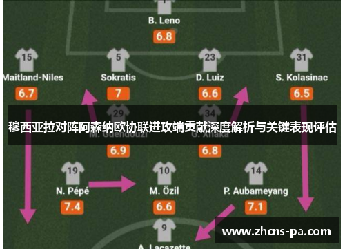 穆西亚拉对阵阿森纳欧协联进攻端贡献深度解析与关键表现评估