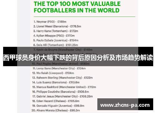 西甲球员身价大幅下跌的背后原因分析及市场趋势解读